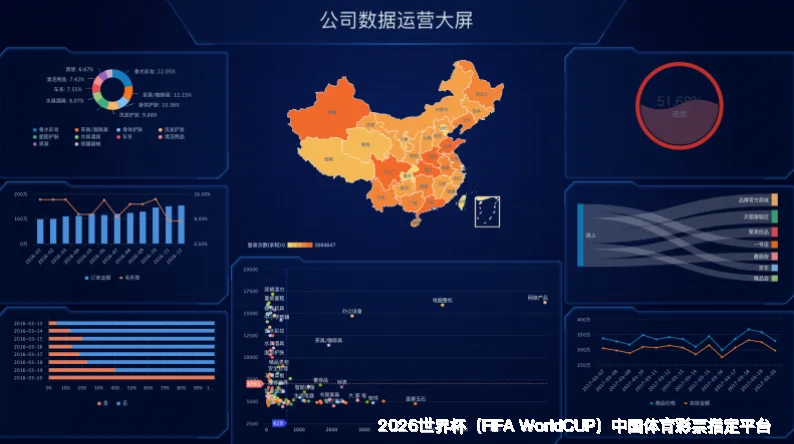预测模型与算法